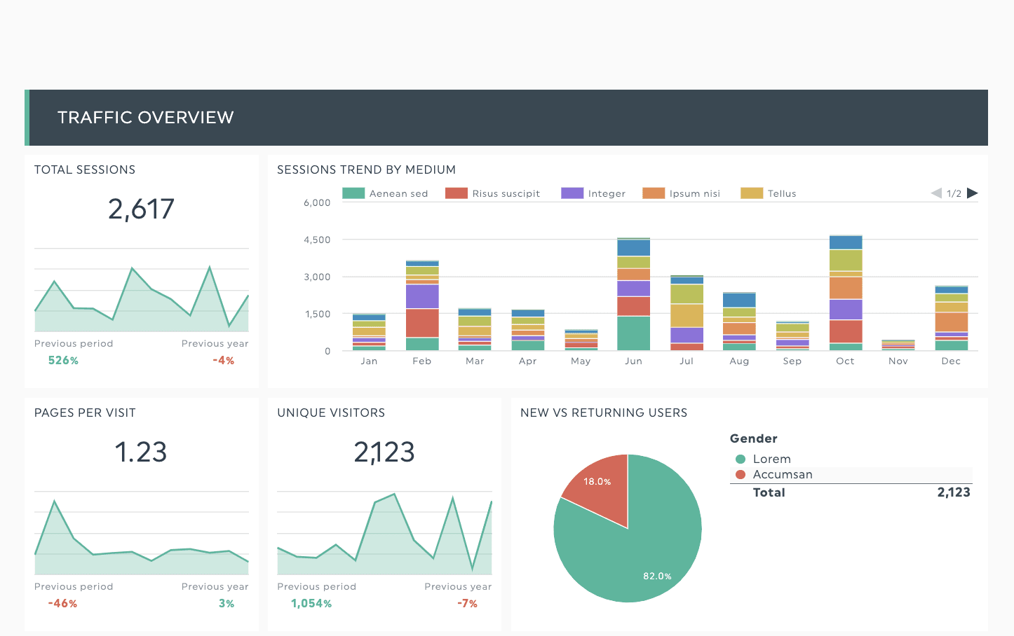 Data Analytics Dashboard