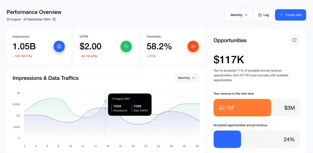 Digital Marketing Campaign