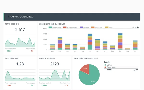 Data Analytics Dashboard